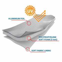 Autoplachta proti krupobitiu SUV M 432x185x145cm